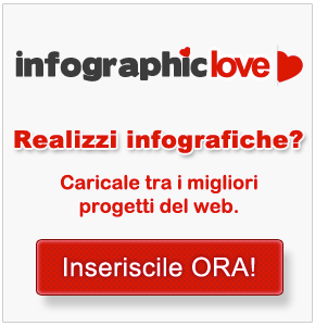 Invia infografiche